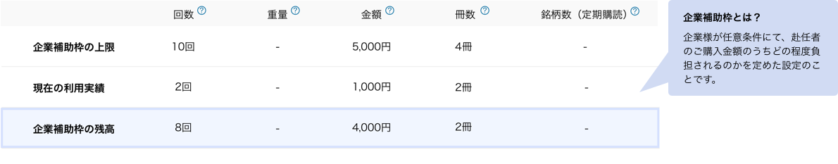 企業補助枠とは、企業様が任意条件にて、赴任者のご購入金額のうちどの程度負担されるのかを定めた設定のことです。